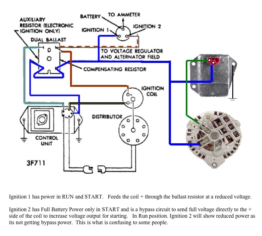 Ford Electronic Ignition Wiring Diagram from moparforums.com