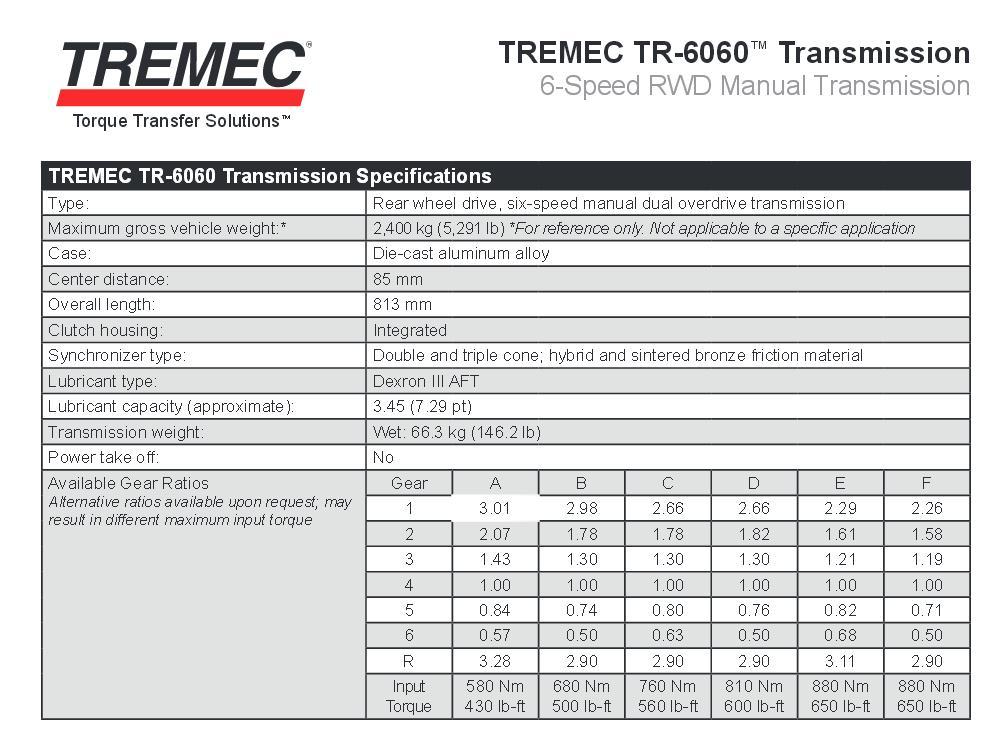 Name:  tremecspecs_zpscnqtbppo.jpg
Views: 282
Size:  113.5 KB