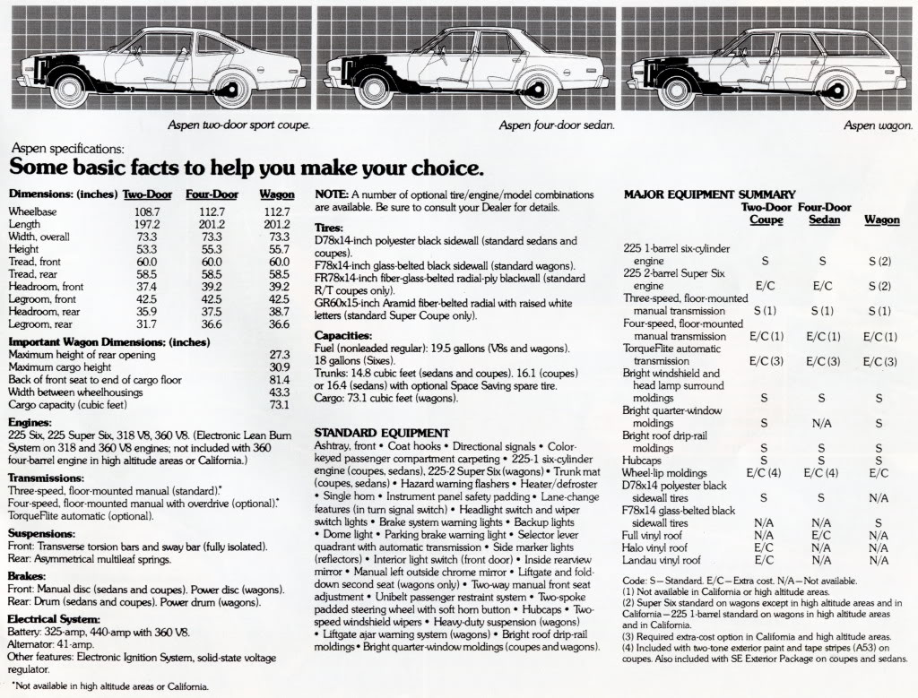 Name:  1978aspen009.jpg
Views: 485
Size:  237.7 KB