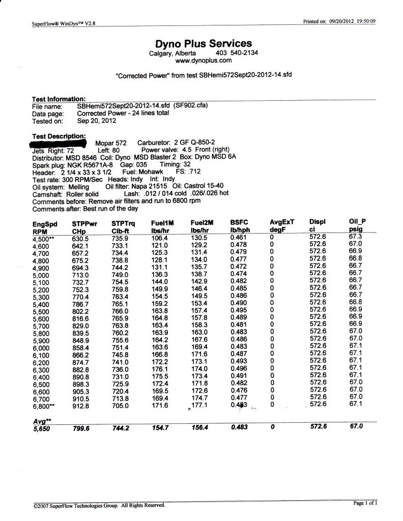 Name:  IMG_0001_zps3cdc1ff0.jpg
Views: 455
Size:  118.6 KB