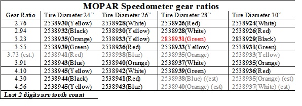 Mopar Speedometer Gear Chart